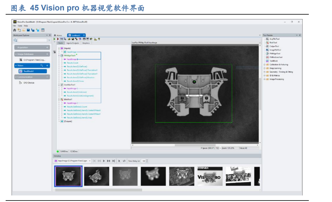 奥普特专题研究报告：供需加速智能制造，工业视觉龙头大有可为