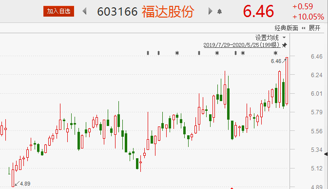 国企改革三年行动将启 8股或将趁势腾飞