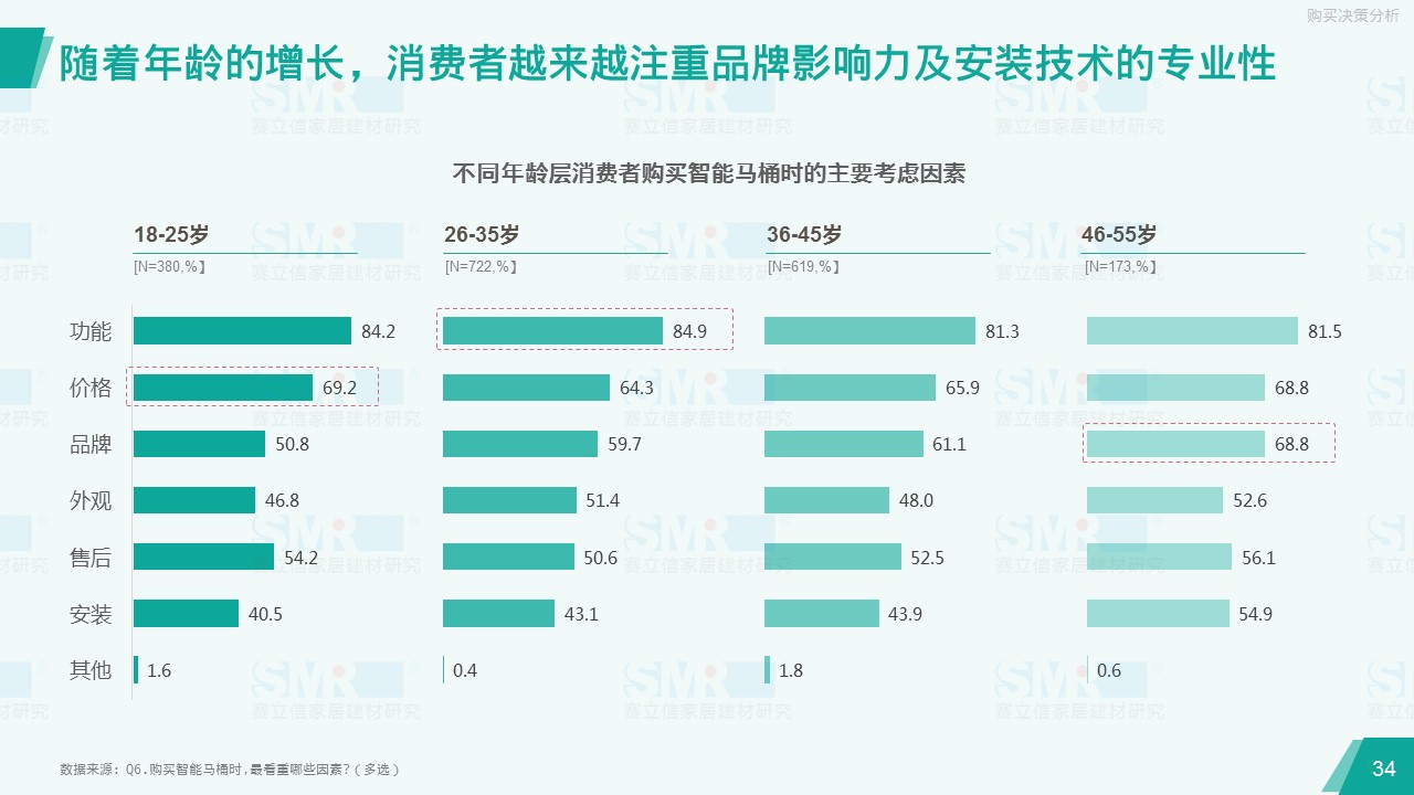 赛立信、中洁网联合发布报告 揭示华南华东市场智能马桶消费观