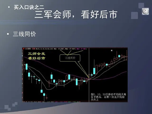 股票口诀图解一（买入口诀）