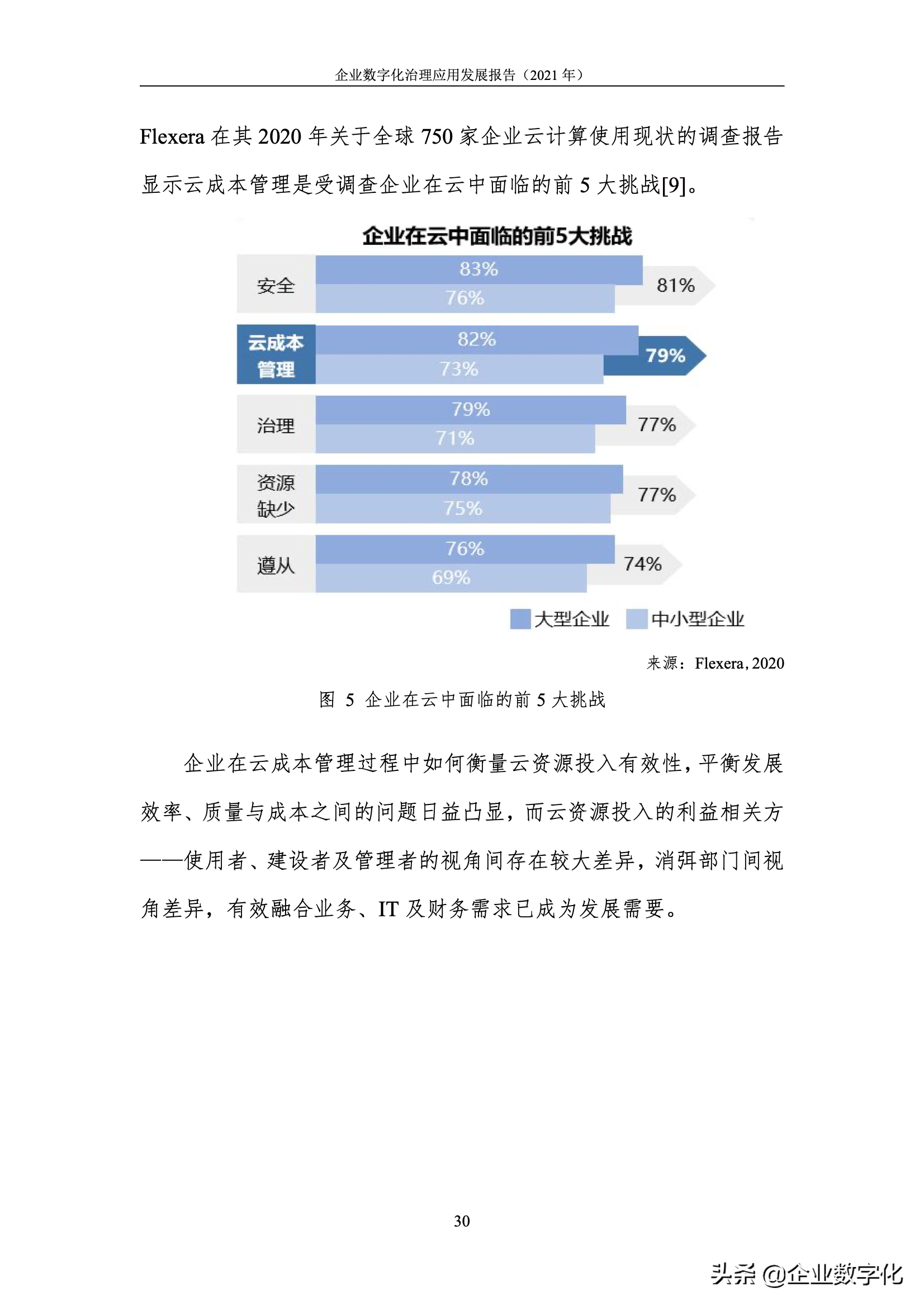 企业数字化治理的应用