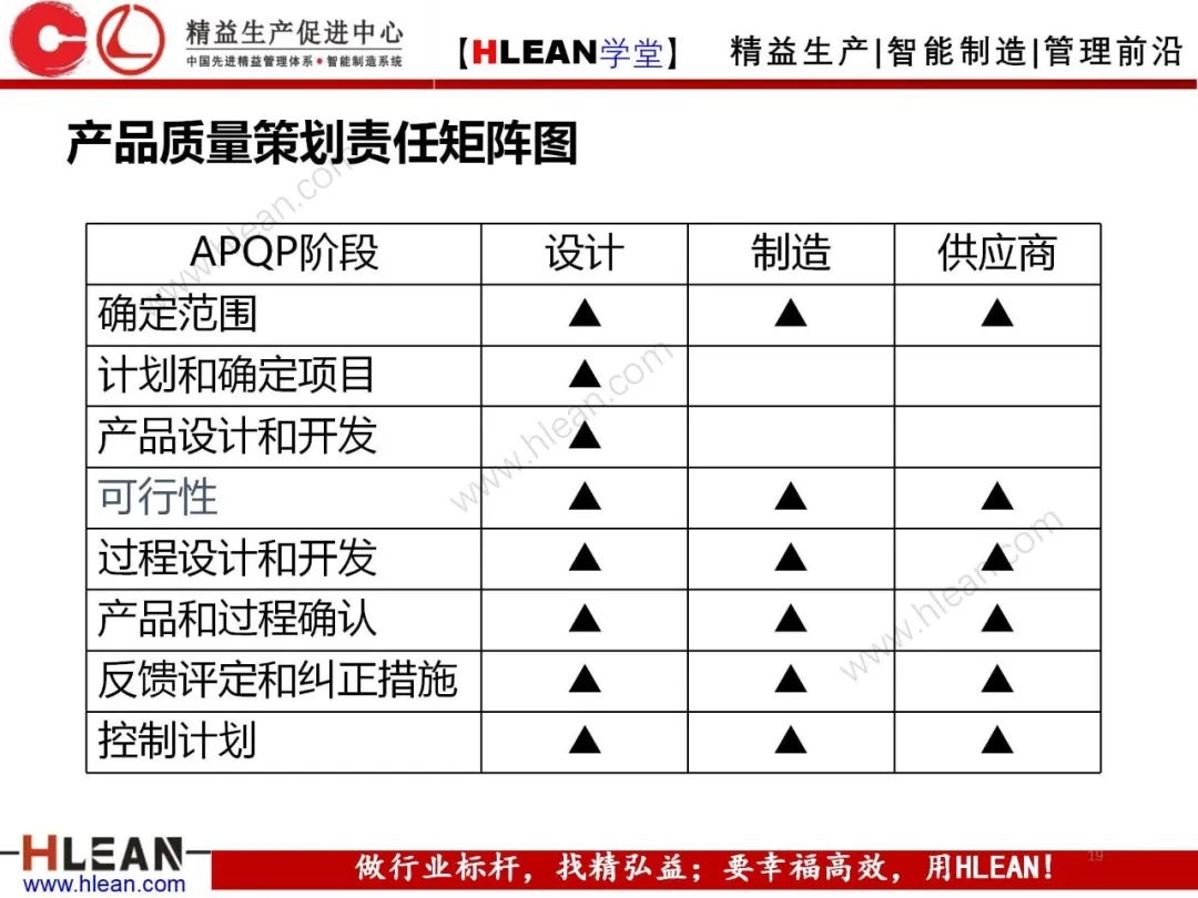 「精益学堂」产品质量先期策划培训