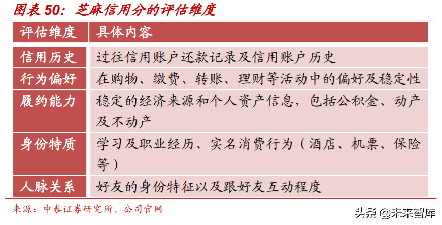 解构“蚂蚁”：蚂蚁集团的商业模式与核心能力深度分析