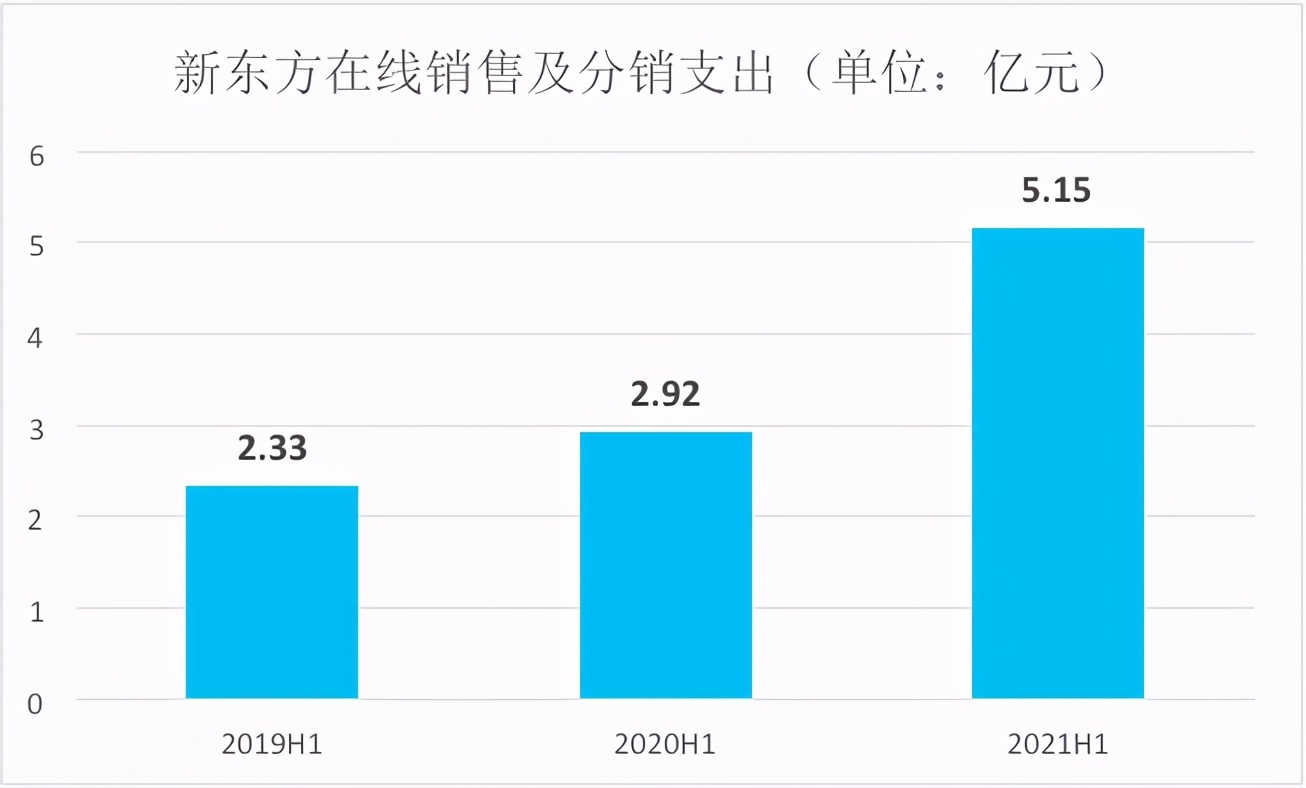东方优播，或许是新东方在线的救命解药