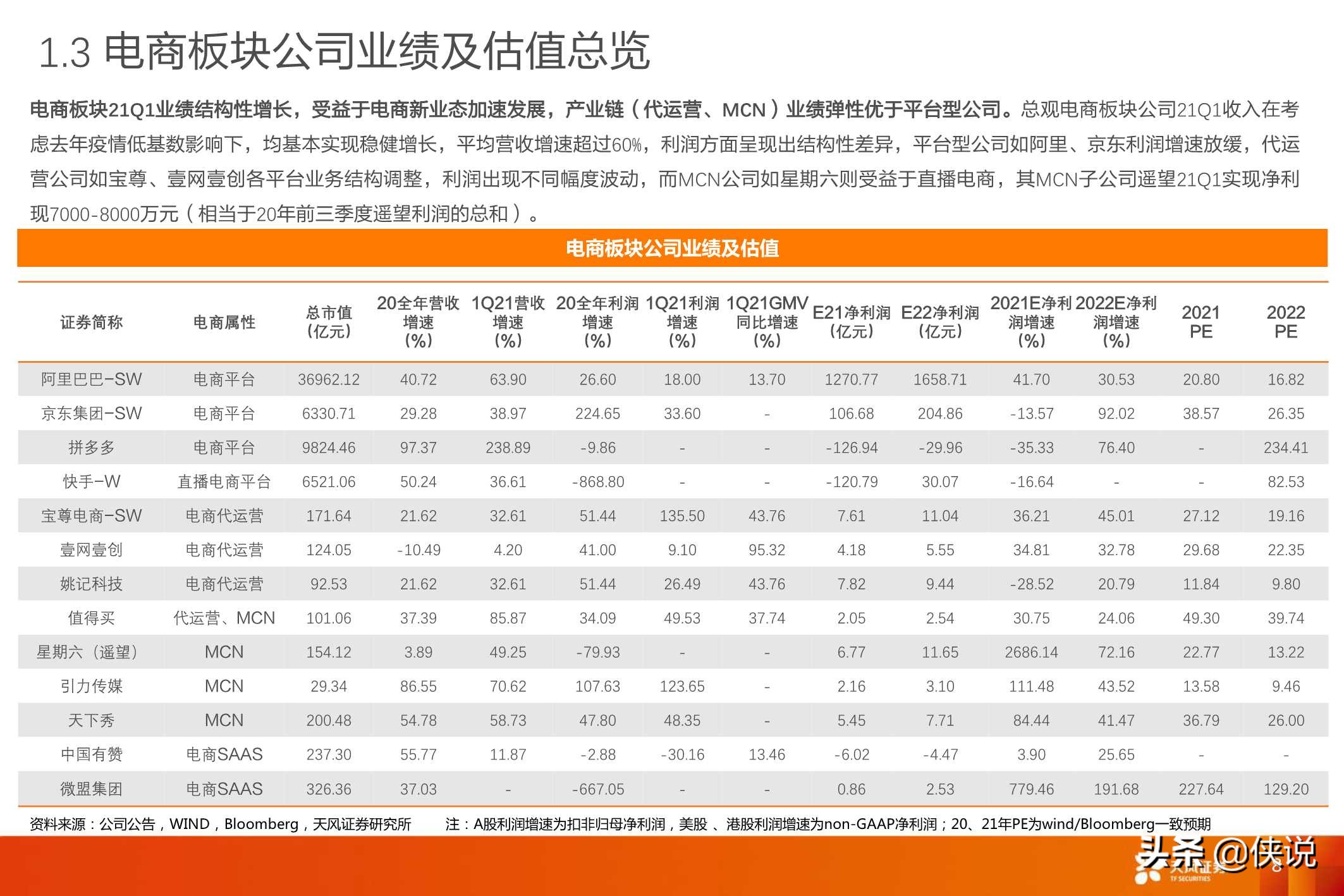 互联网传媒：Q1电商业绩总结及618前瞻