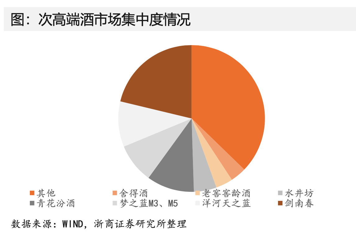 白酒行业投资策略：把握白酒行业四大风口