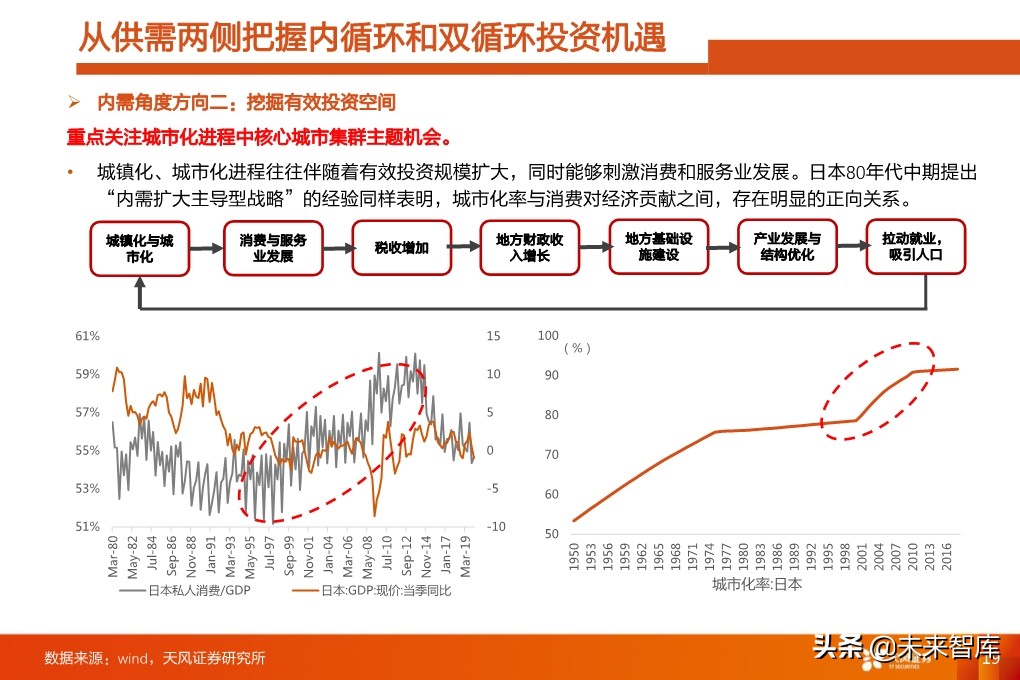 四季度A股投資策略：少部分公司的牛市向縱深發(fā)展