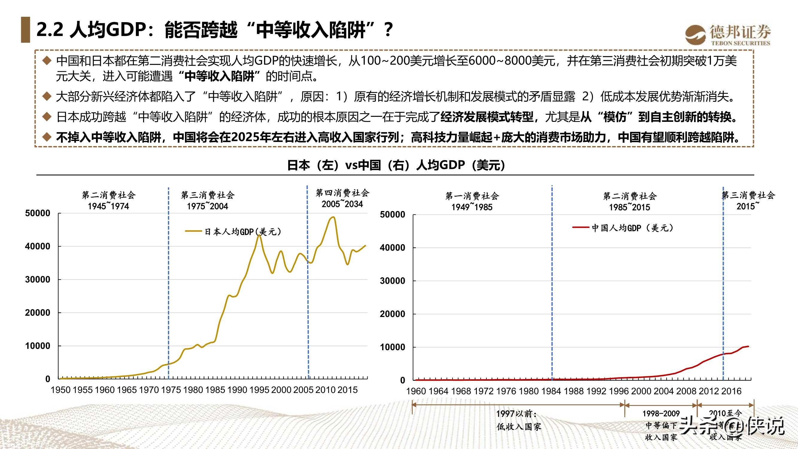 重读与解构《第四消费时代》，中国的第三消费时代