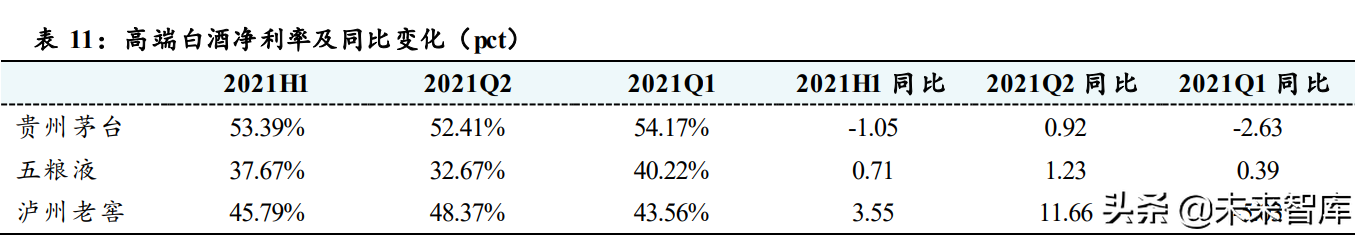 白酒行业研究：结构性繁荣，高端稳中有进，次高端成长性凸显