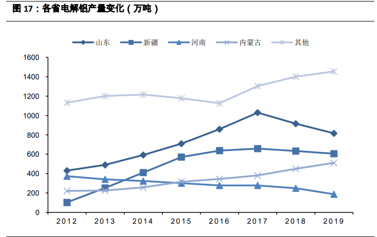 有色金属行业2021年投资策略：全面牛市开启
