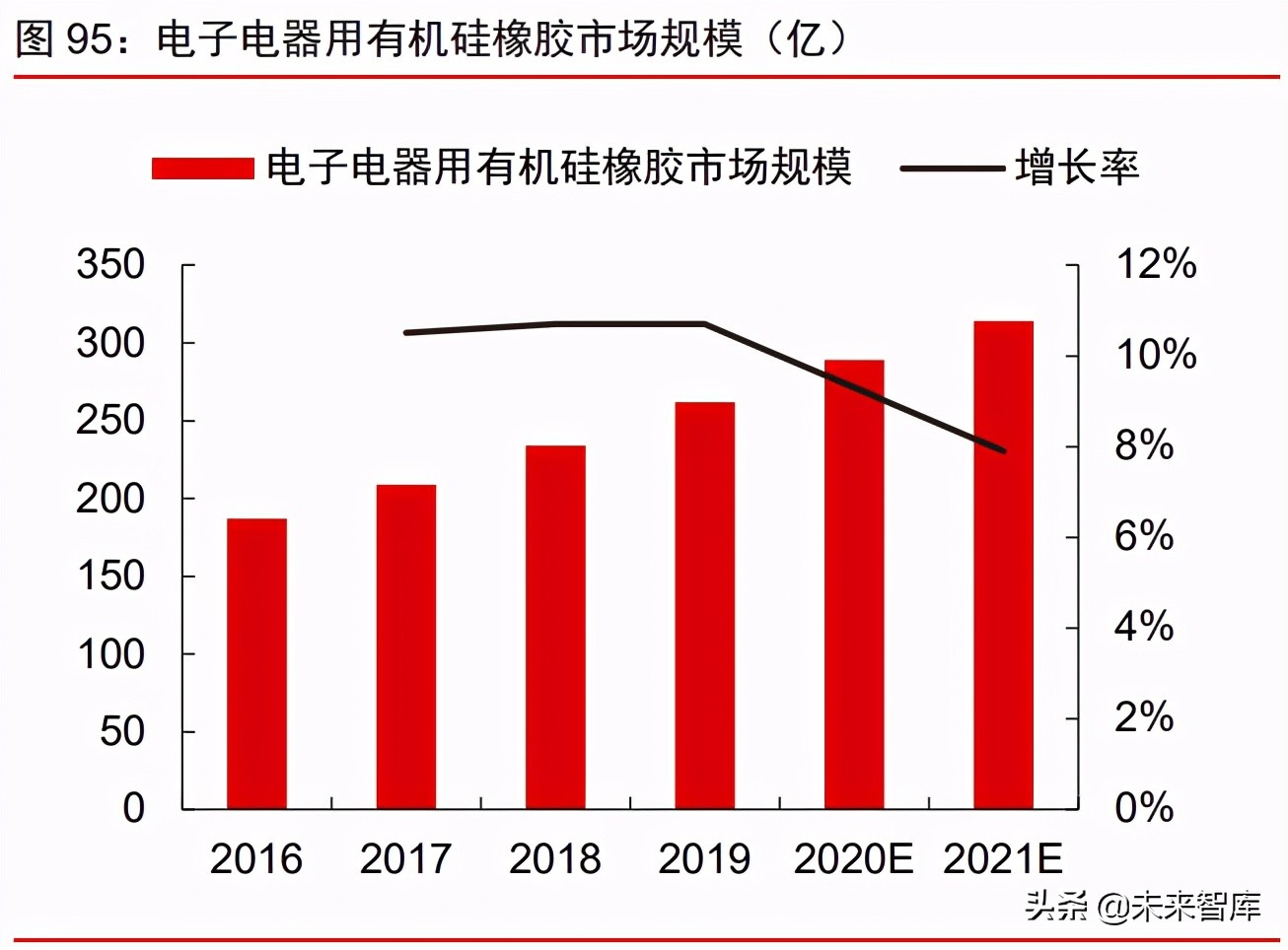周期產業2021年下半年投資策略：周期景氣延續，成長未來可期