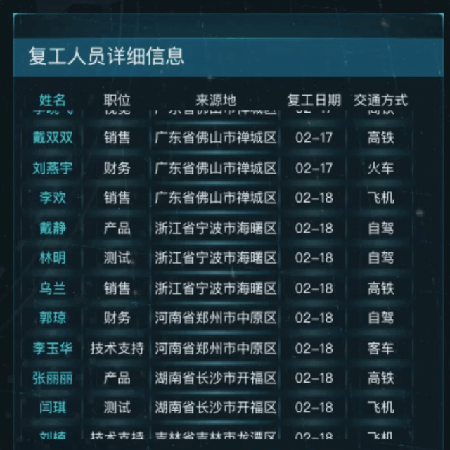 别人家的防疫实时监控大屏是怎么做的？方法和技巧都在这里了
