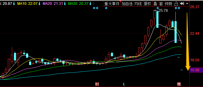 盛洋科技股民遭遇套路，这并非个例，割韭菜如