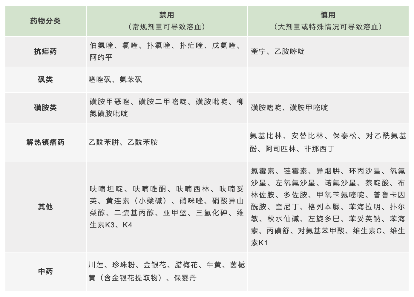 春季美食多，要当心蚕豆病，特别是三岁以下的宝宝