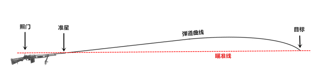 狙击手视力好，子弹就能命中？超级士兵靠什么？