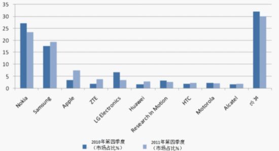 21世纪10年代的那些手机（上）-混沌初开