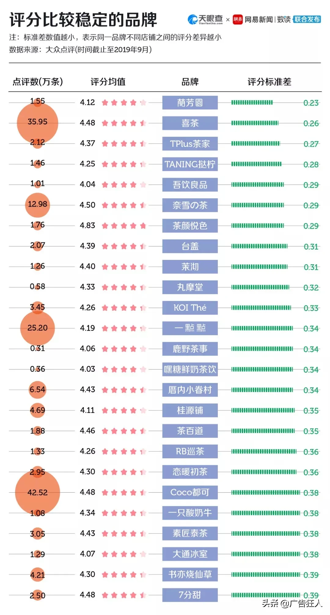 茶颜悦色进驻武汉，网友不淡定了