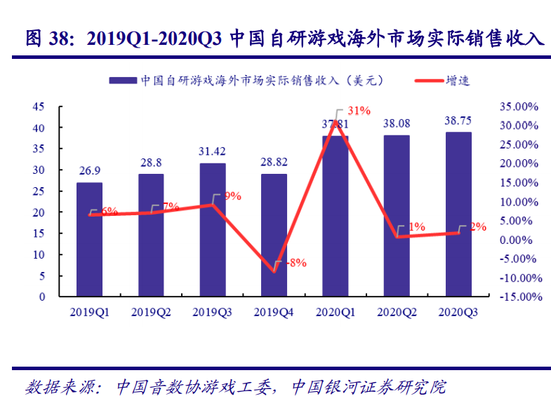 傳媒互聯網行業2021年度策略：新模式、新業態、新消費