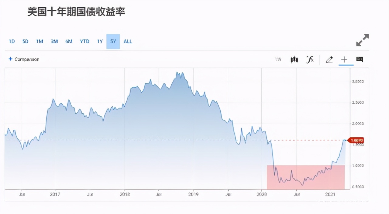 马光远与任泽平之辩：该不该减持美元资产？