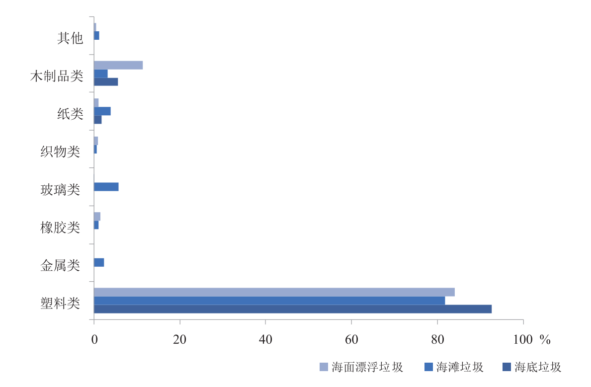 從“營(yíng)養(yǎng)病”到“垃圾場(chǎng)”，中國(guó)近海的污染到底有多嚴(yán)重？