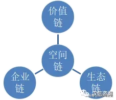 数字化转型，从明确企业价值系统开始