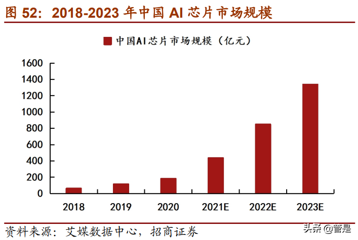 复旦微电专题研究：进军专用高毛利市场，FPGA开拓第二增长曲线