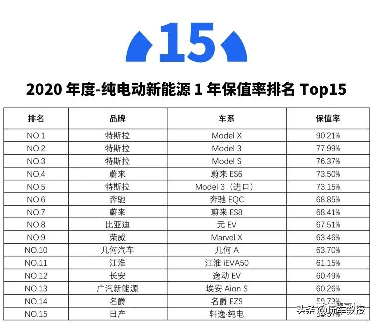 亏了450亿后终于赚钱，但车主自黑起来10头牛都拉不住