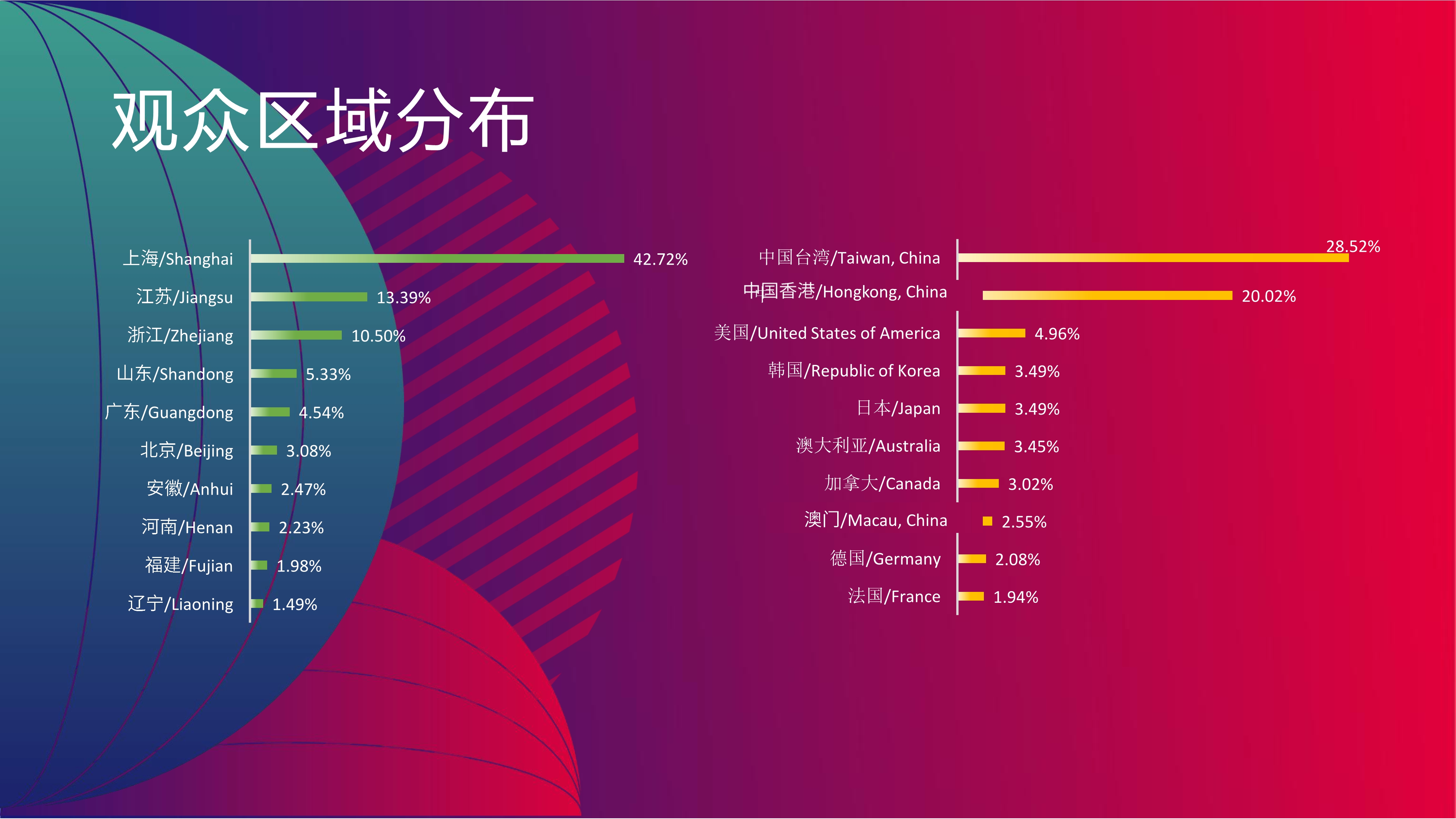 2022年上海國際美酒美食文化節｜陽春三月魔都見