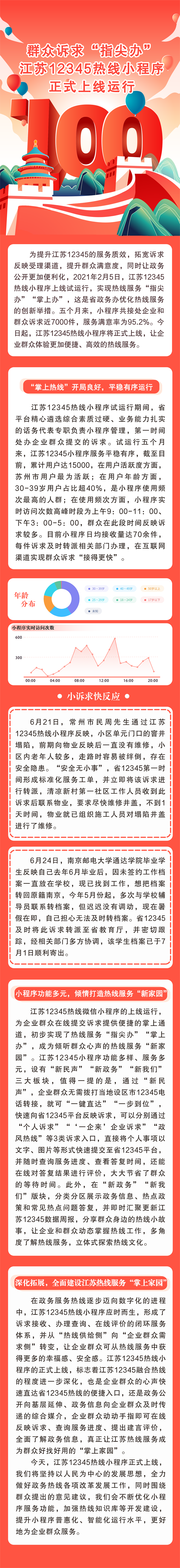 群众诉求“指尖办”江苏12345热线小程序正式上线运行