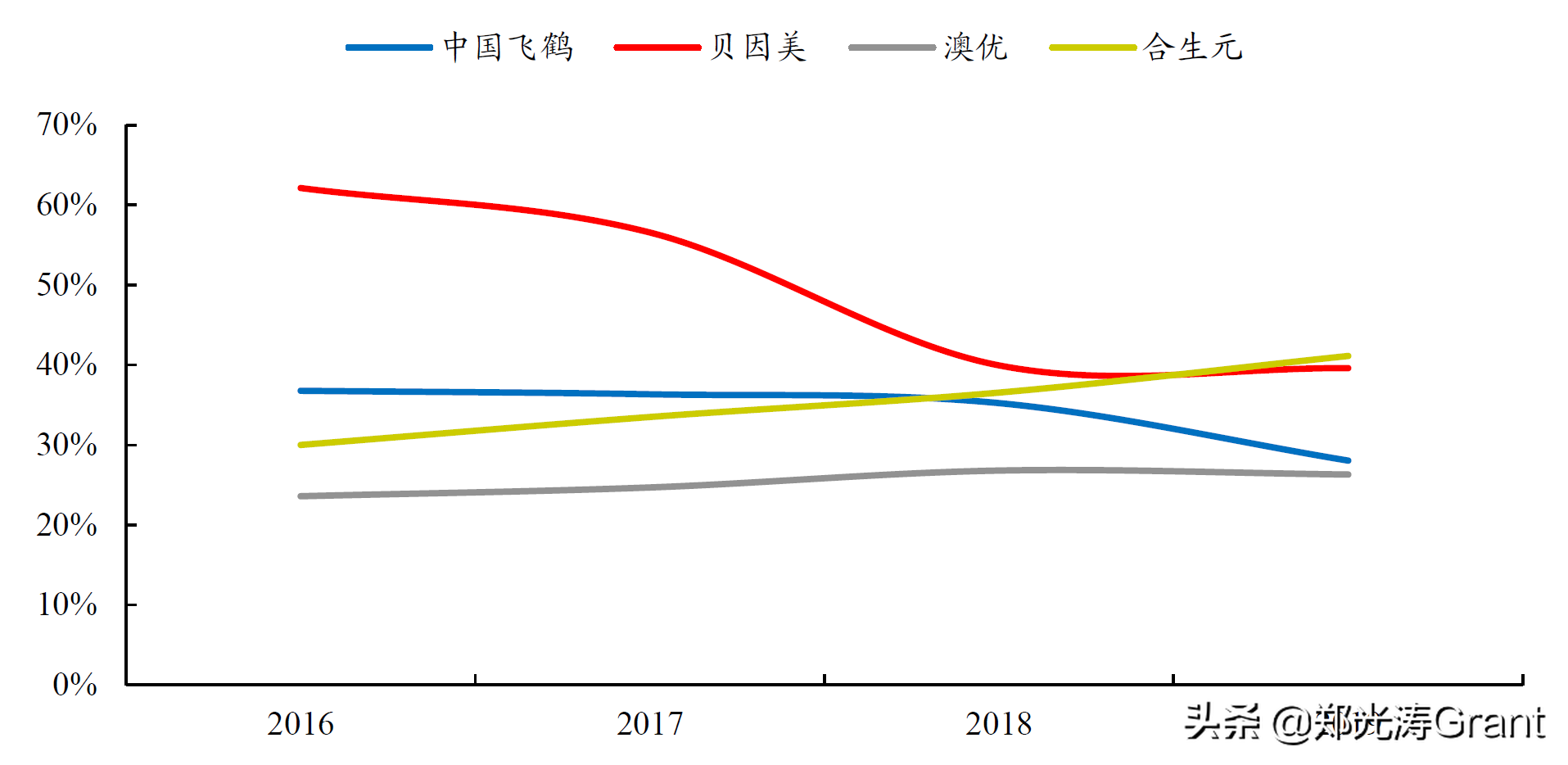 互联网流量，让天下充满难做的生意