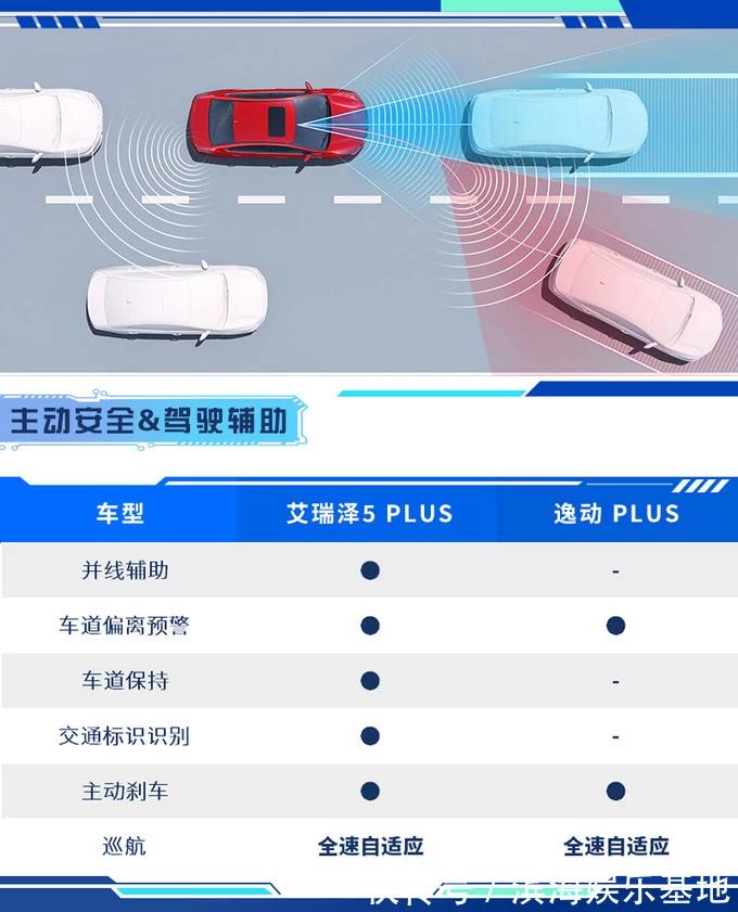 Cherry vs changan