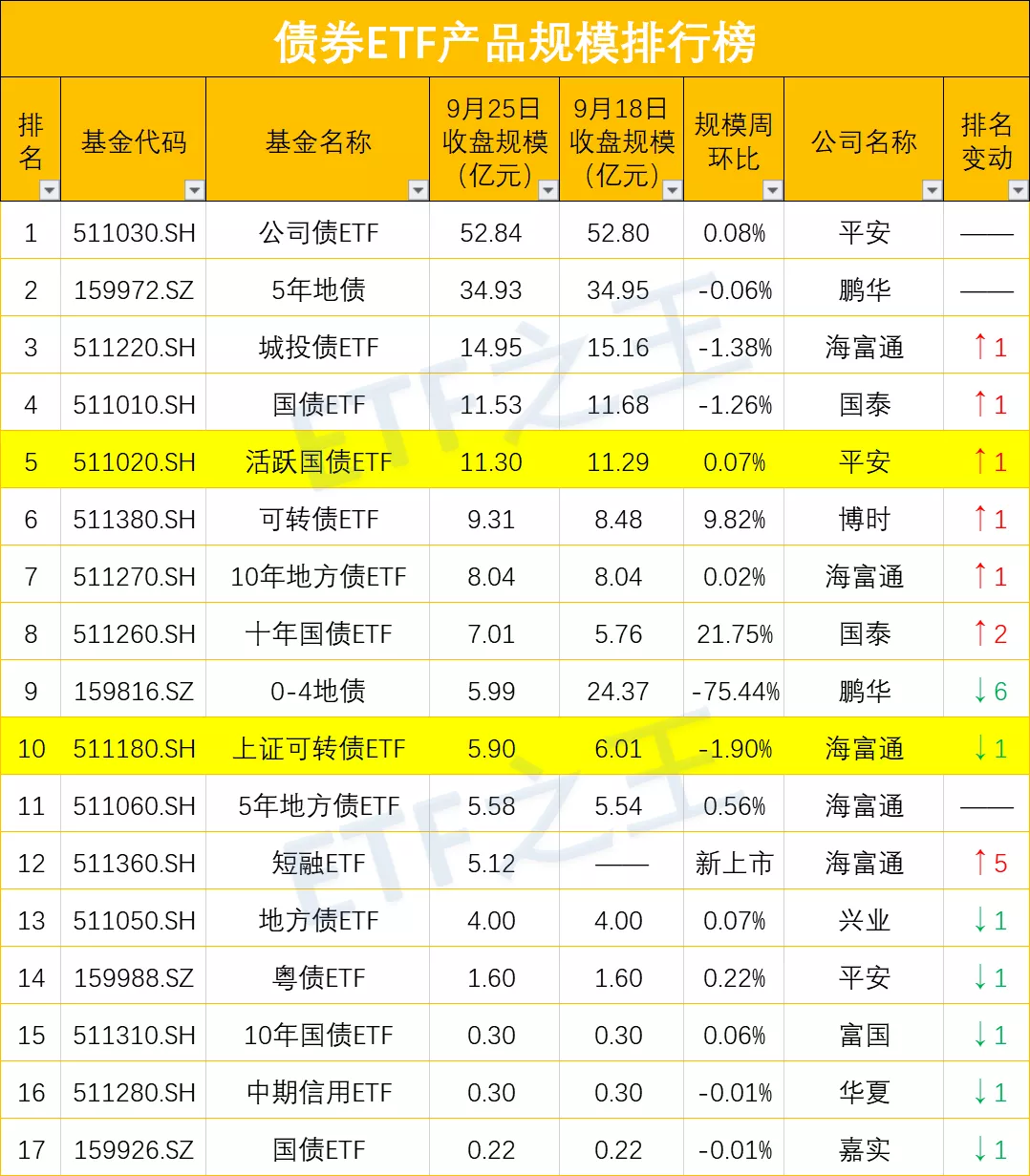 38只ETF日均成交额超1亿，生物医药板块复苏，证券板块可期