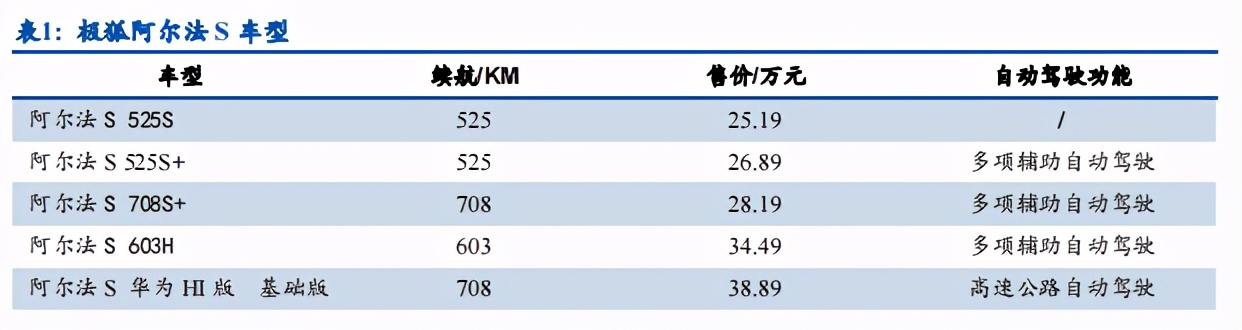 华为HI上车，智能驾驶迎重磅风口