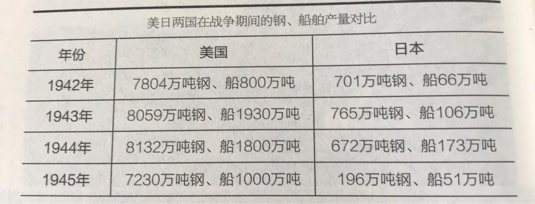 一比吓一跳，东洋矮子当年挑衅山姆大叔，为何是妥妥的作死行为？