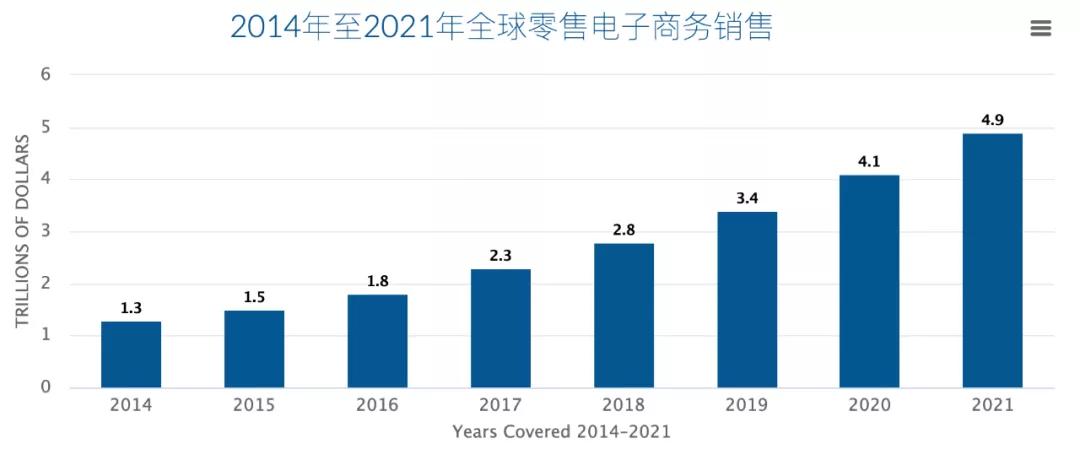 2021年跨境电商行业分析白皮书