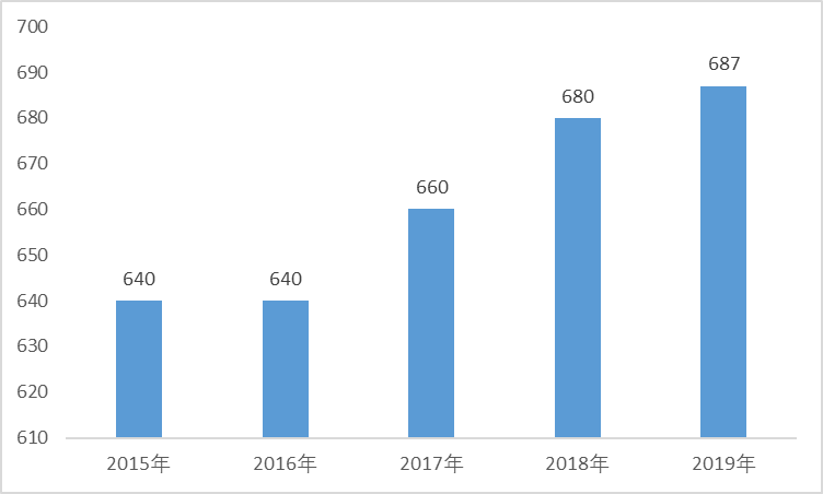 2021年钻石珠宝首饰项目市场分析