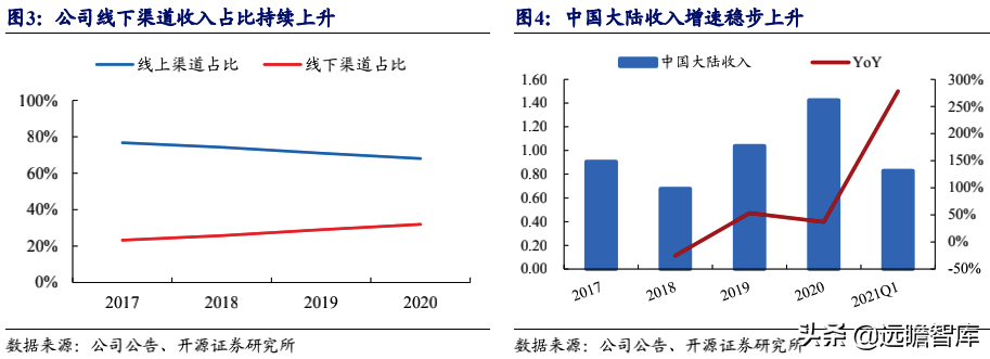 无惧亚马逊封号，跨境电商行业风波下，安克创新龙头优势强化