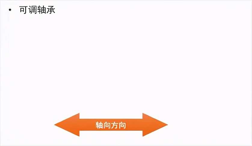 御微大话云开体育「中国」官方网站之云开体育「中国」官方网站游隙ABC