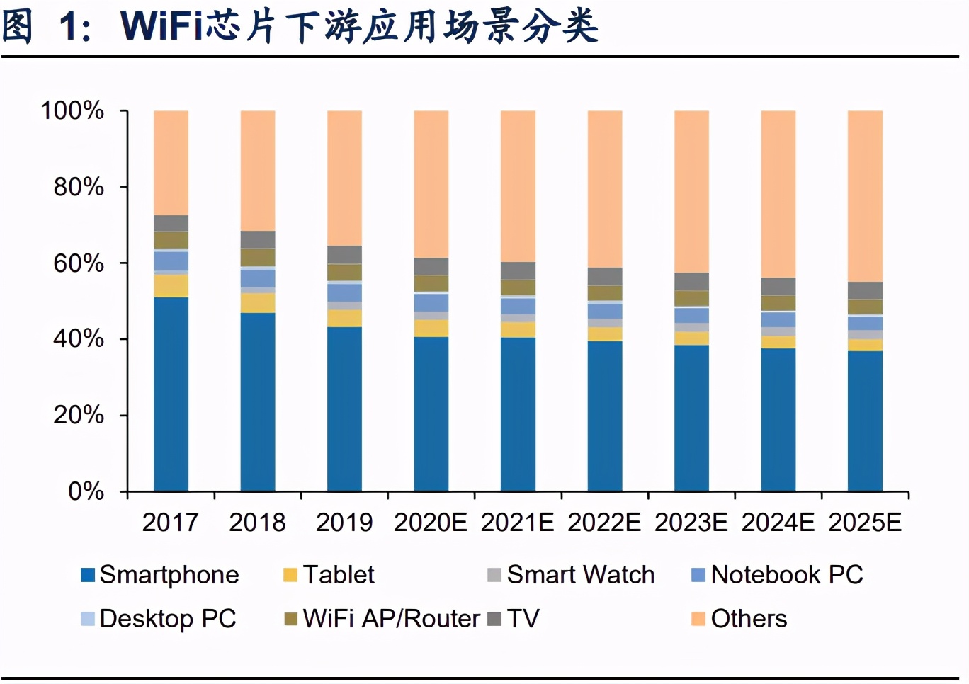 射频芯片专题报告：WiFi6注入还新活力，协同5G射频厂商成长
