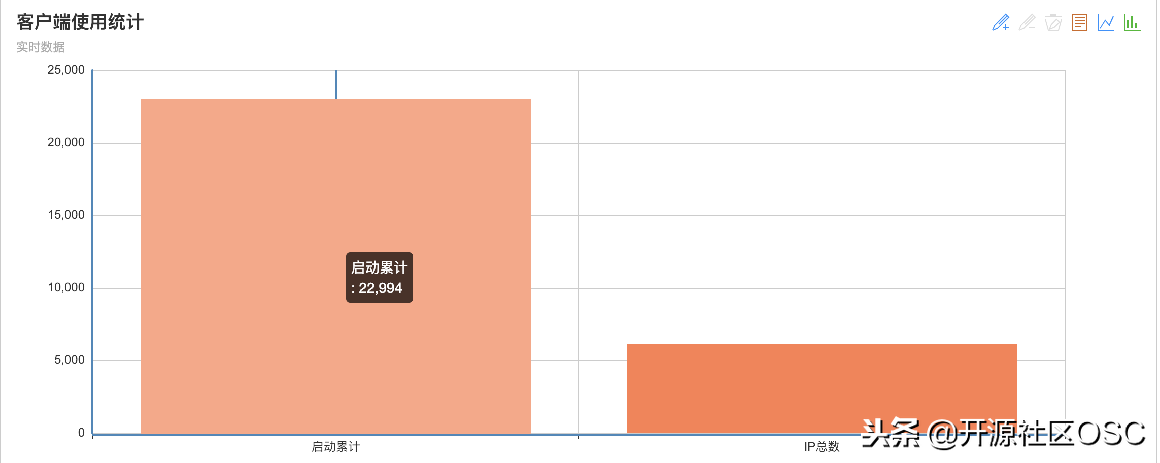 软件更新丨PDMan-2.1.0 正式发布，免费开源的国产数据库建模工具