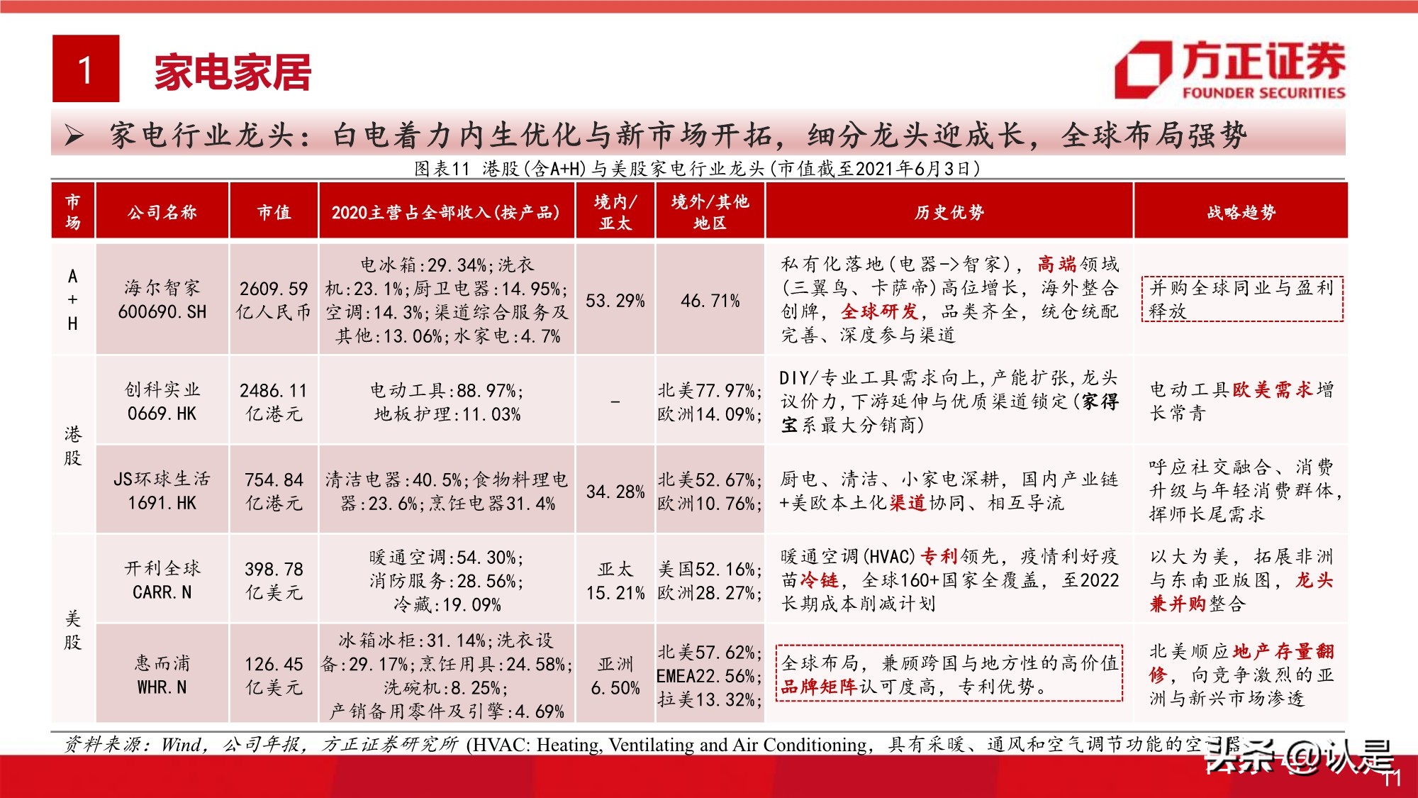 大消費投資專題研究報告：全球視角的大消費估值研究之框架篇