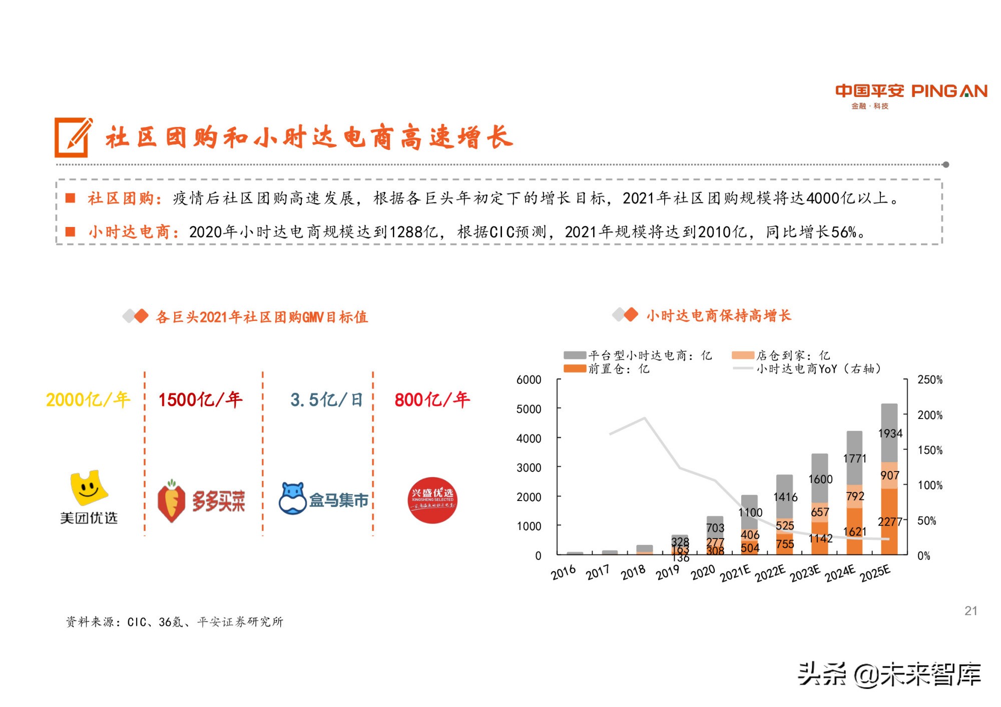冷链物流行业研究：潜力巨大，生鲜电商是重要推手
