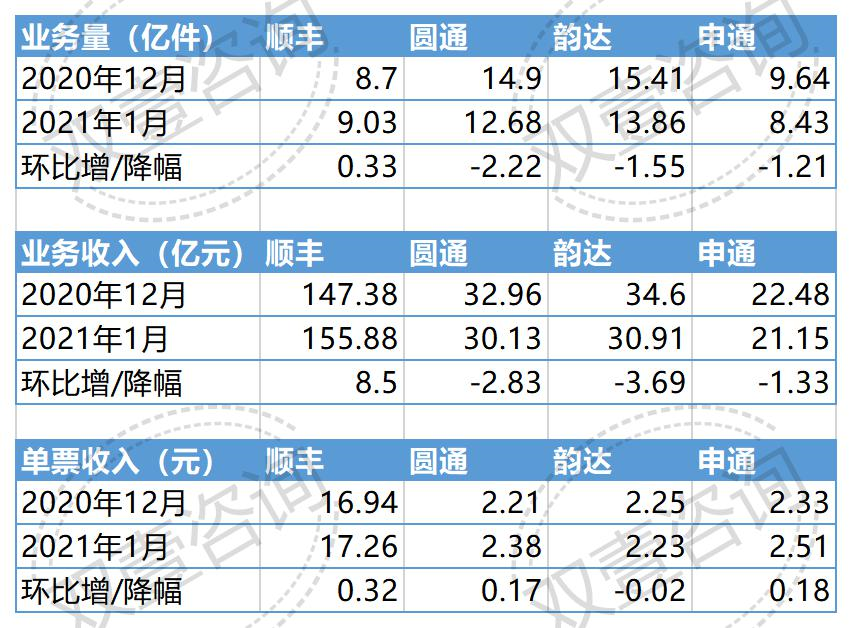 1月数据出炉！价格战趋缓，行业维持高速增长