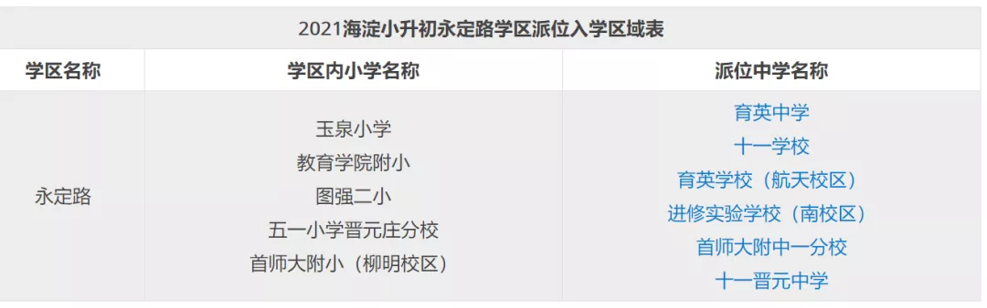 北京海淀小升初登记入学VS派位入学，区别到底在哪？