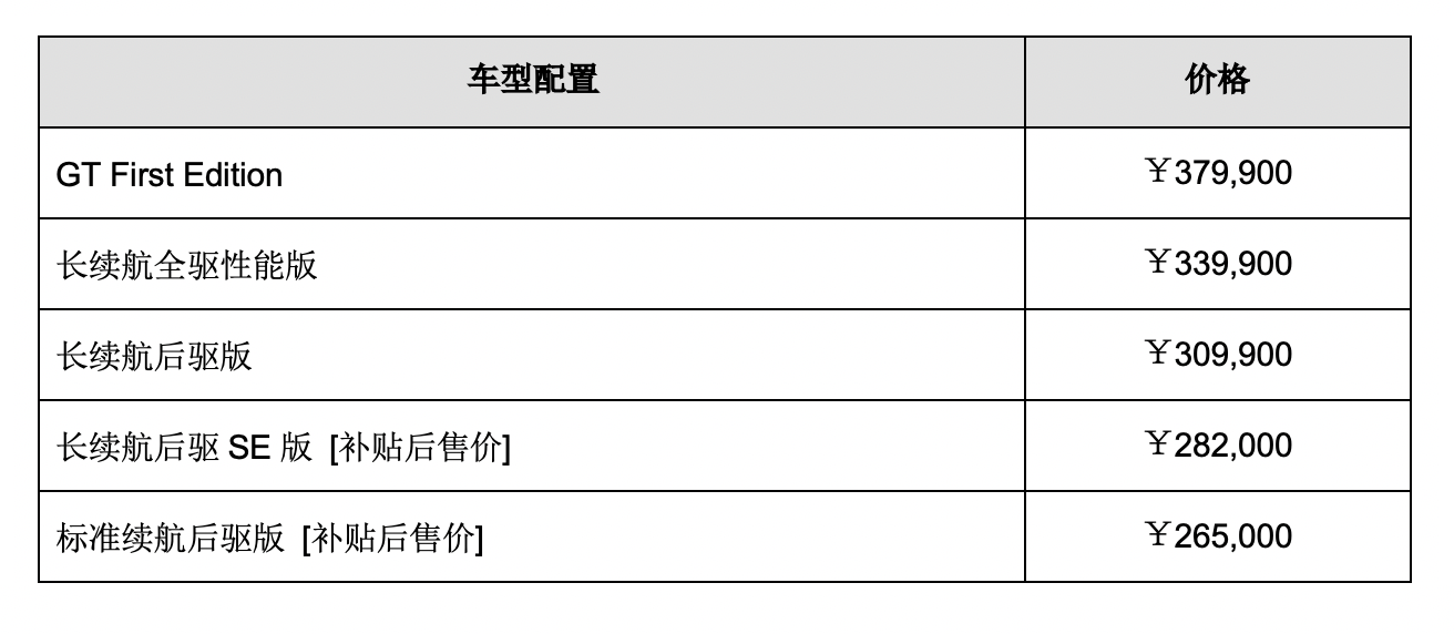 福特Mustang Mach-E发布长续航后驱SE版车型，并推出系列车主权益