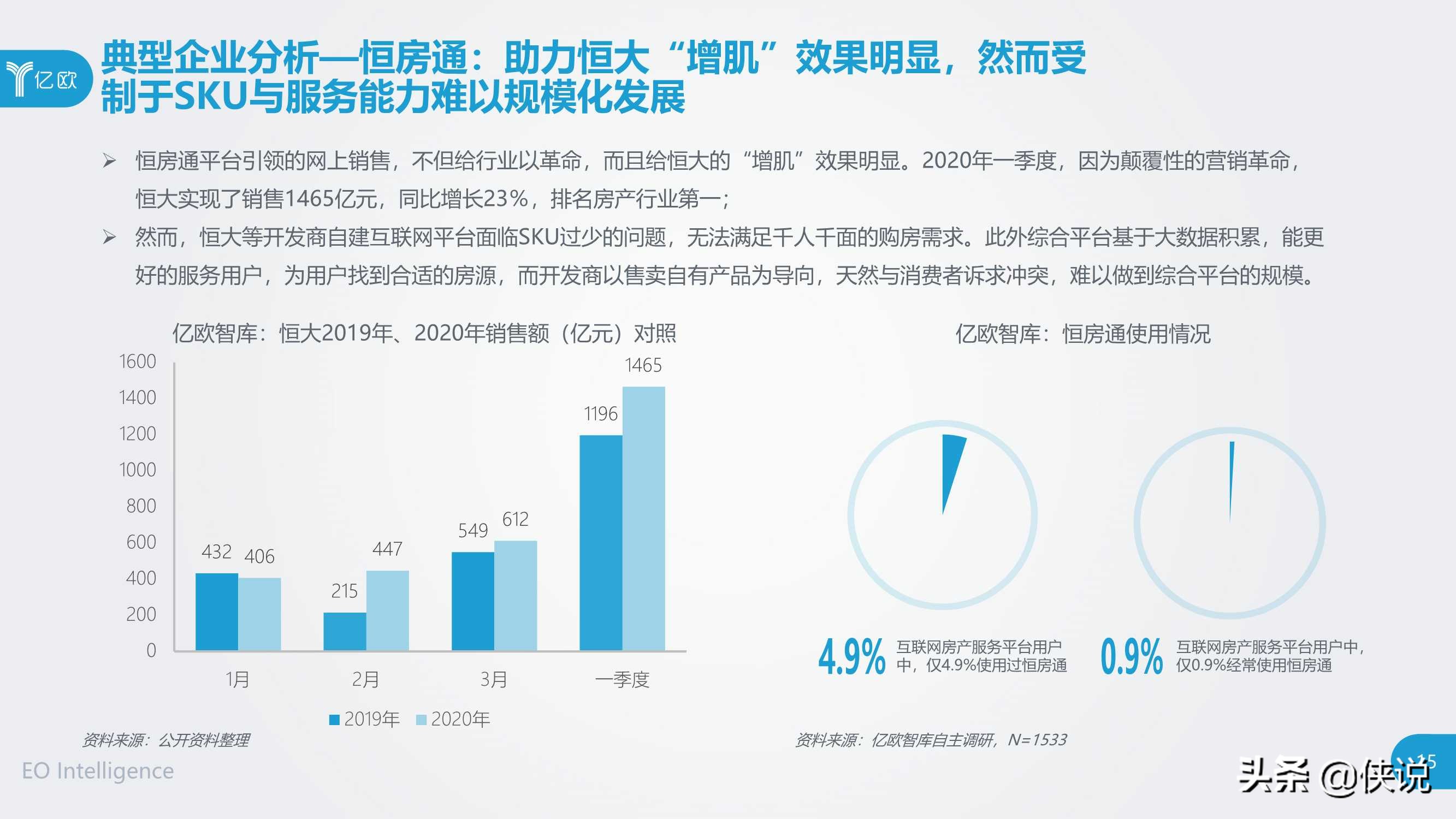 2020中国互联网房产服务行业用户洞察报告