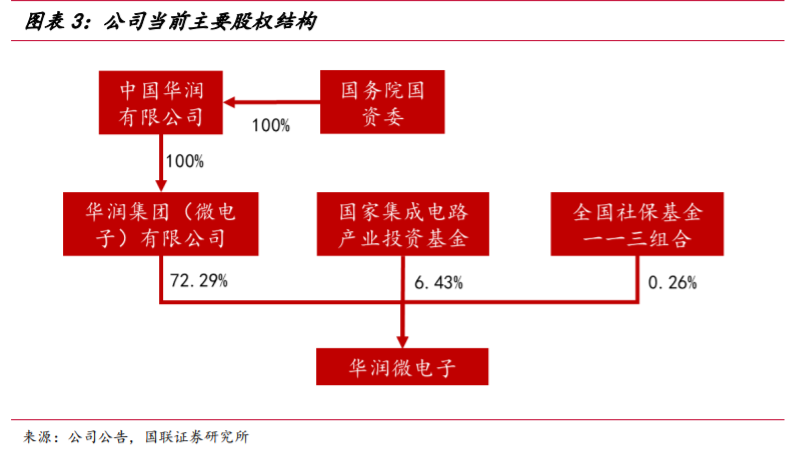 华润微深度解析：三大优势铸就国内IDM龙头