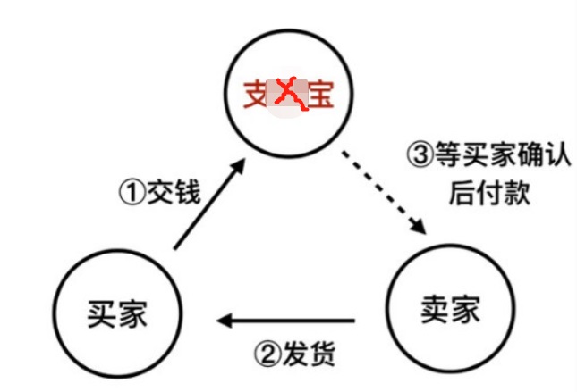 小心了,京东订单详情会变,下单前务必全程录屏