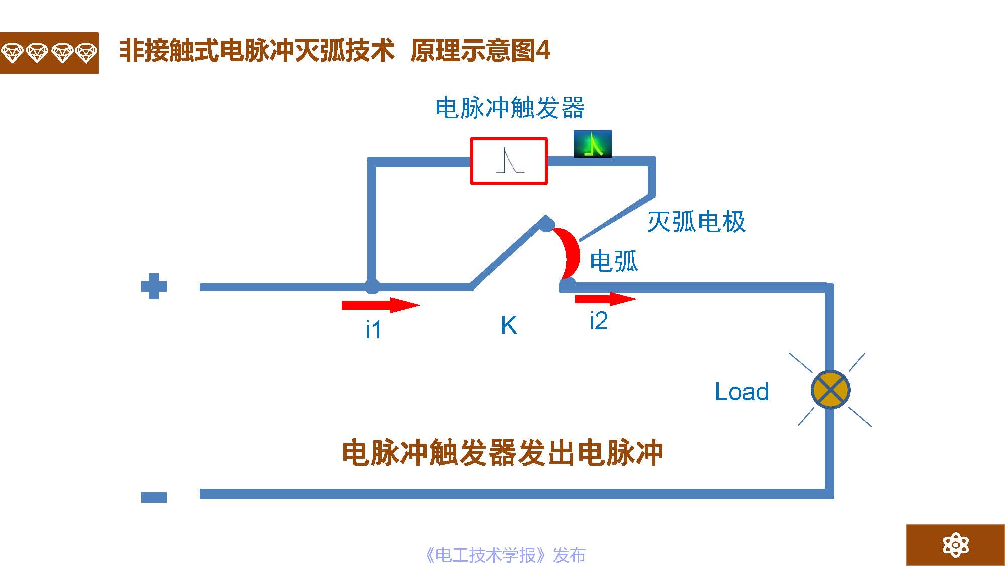 广州市金矢电子有限公司总经理郭桥石：电脉冲灭弧及组网灭弧技术