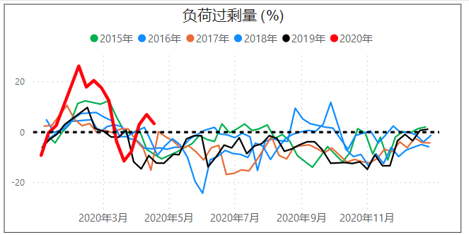 PTA期货：产业普遍看空，资金却不断抄底，多空